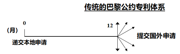 巴黎公約圖.png